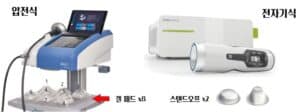 체외충격파 어플리케이트